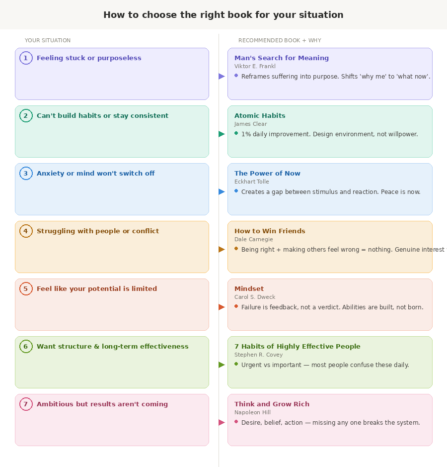 how to choose right book